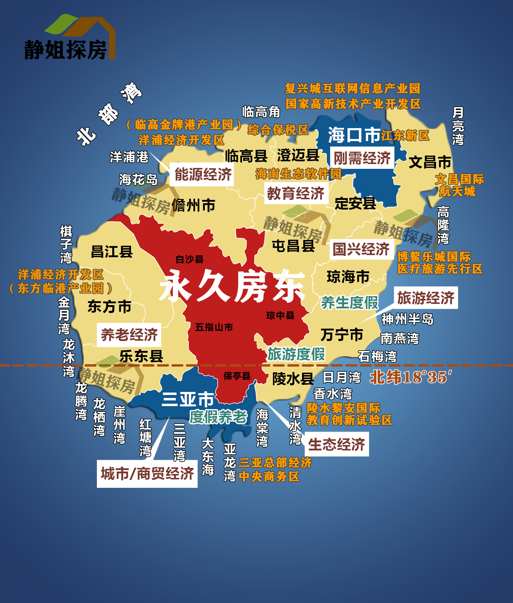 海南這4個城市,買房就是永久房東!