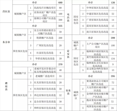 2018海南各市縣拆遷計劃公布!快看看你是不是下一個拆二代