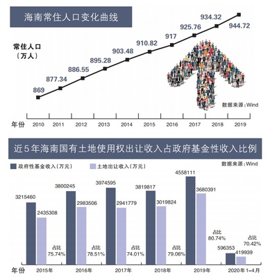 焦點 | 海南自貿港建設方案落地 房地產有多少機會可挖掘?