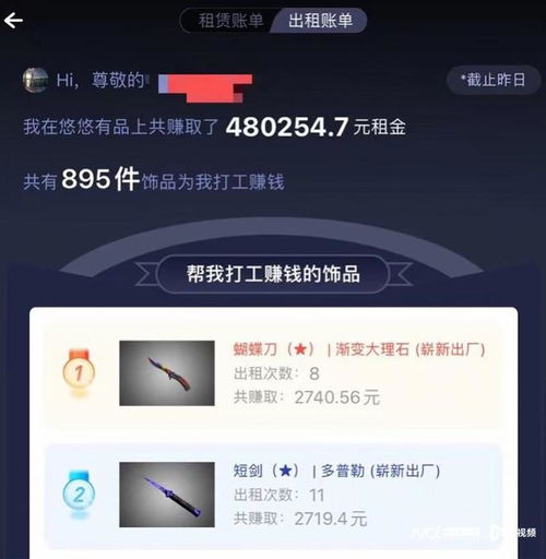 以租代買 輕松創(chuàng)業(yè)實(shí)現(xiàn)財(cái)富自由，新租賃市場(chǎng)真是藍(lán)海嗎？